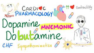 Dopamine amp Dobutamine  with a Mnemonic  Cardiac Pharmacology 6 [upl. by Lehcem315]