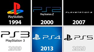 Playstation Startup Screens Evolution  2001  2020 [upl. by Arrad508]