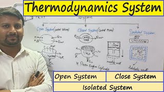 Thermodynamics System  Open System  Closed System  Isolated System [upl. by Arathorn]