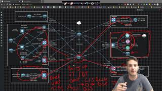 Cisco SD WAN 001  Welcome To Next Gen Networking [upl. by Orozco]