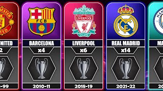 All UEFA Champions League Winners 1956  2023 [upl. by Genovera]