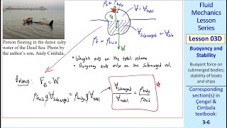 Fluid Mechanics Lesson 03D Buoyancy and Stability [upl. by Leandra]