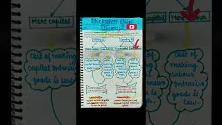 HeckscherOhlin Theory  Full Explanation  International Trade Theory Commerce ALearningDiaries [upl. by Rosalinde]