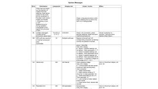 Jungheinrich System Messages [upl. by Gowon]