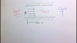 Heat equation in 1D [upl. by Boycie]