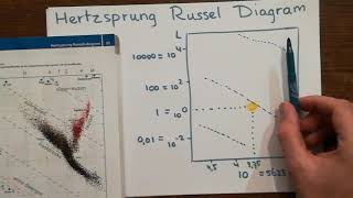 Hertzsprung Russel Diagram [upl. by Airyk]