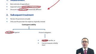 Provisions contingent assets and liabilities IAS 37  ACCA SBR lectures [upl. by Benetta]