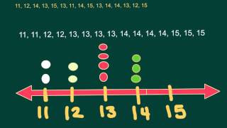 How To Make a Simple Frequency Table [upl. by Goles256]