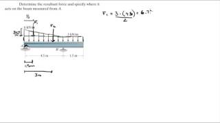 Determine the resultant force and specify where it acts on the beam [upl. by Amsab772]