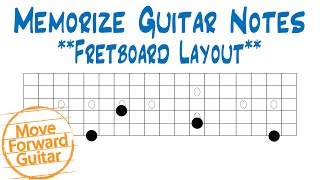 Memorize Guitar Notes  Fretboard Layout [upl. by Virginie75]