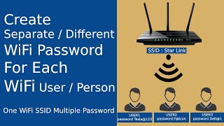 How to Create DifferentSeparate WiFi password for each WiFi user or person  Free Radius Server [upl. by Nirtak]