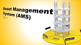 Asset Management System AMS  Part 1 [upl. by Sibley]