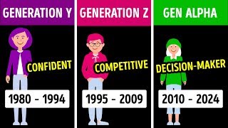 New 2020s Generation Might Beat Us All [upl. by Cherin]