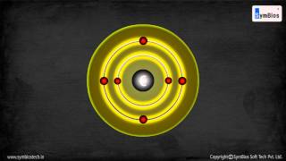 Carbon Tetravalency and Catenation [upl. by Normac]