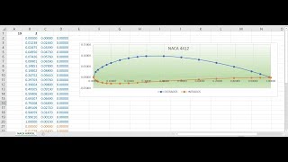 ✅ ICEM CFD  Import Points NACA Airfoil 4412  Basic Tutorial 3 [upl. by Maximilien911]