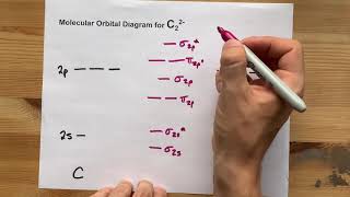 C2 Molecular OrbitalMO Diagram Simple Explanation [upl. by Lyreb]