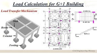 Load Calculation for G1 Building  Load Transfer Mechanism  Load calculation for buildings [upl. by Ahsias]