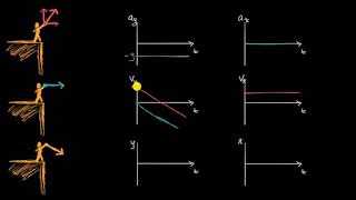 Gráficas de movimiento de proyectiles  Khan Academy en Español [upl. by Astto]