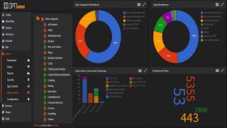 OPNsense Networks Control amp Monitoring By Sensei [upl. by Yumuk]