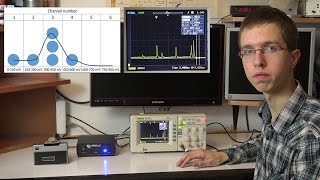 Gamma Spectroscopy [upl. by Sosanna]