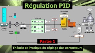 Régulation PID  Comment régler simplement des correcteurs  PrécisionRapiditéStabilitéRobustesse [upl. by Ahsinet]