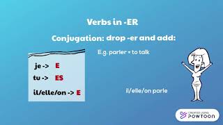 The present indicative in French [upl. by Odlauso]