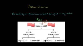 Decentralization [upl. by Yttik]