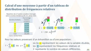 La moyenne [upl. by Hartman]