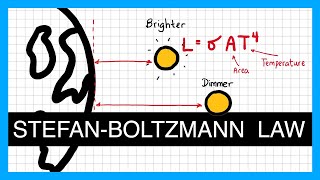 The Stefan Boltzmann Law  A Level Physics [upl. by Laufer728]