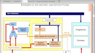 Chapitre II Architecture Interne des Processeurs ARAB [upl. by Hillhouse337]