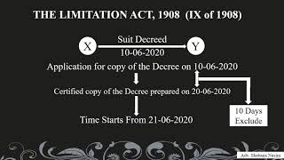 Section 12 of The Limitation Act 1908 Exclusion of time in legal proceedings [upl. by Paulsen]