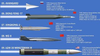 The 11 Most Terryfying Missiles In 2023 [upl. by Kylila426]