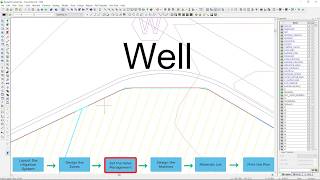 IRRICAD™  The design process [upl. by Tiena]