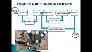 ADAPTADOR ACDC  FUNCIONAMIENTO Y REPARACION [upl. by Detta]