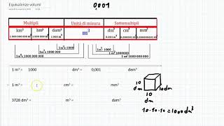 Equivalenze tra misure di volume [upl. by Nylac]