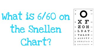 What is 660 on the Snellen Chart [upl. by Nolla]