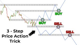 Price Action Trading Was Hard Until I Discovered This Easy 3Step Trick [upl. by Brindle]