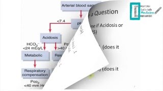 Acidbase balance The pathology [upl. by Martyn]