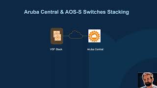 ArubaOS Switch VSF Stack and Central [upl. by Revorg]