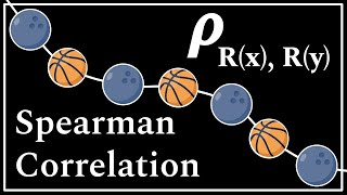 Spearman Correlation  Simply Explained [upl. by Brian481]