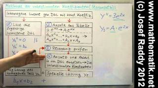 Inhomogene lineare DGL ►Methode der unbestimmten Koeffizienten ► Leichtes Einführungsbeispiel [upl. by Warila]