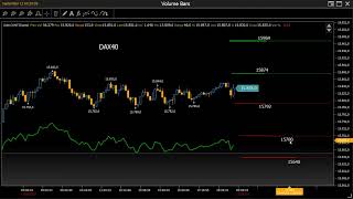 Analisi Volumetrica e Livelli Operativi 12923 BundDax40Nasdaq100SampP500Russell2000 Futures [upl. by Macdonell]