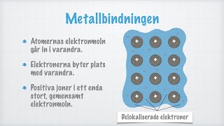 Metallbindningar [upl. by Ahsial]