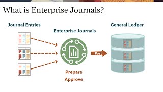 Tour of Enterprise Journals [upl. by Zurek]