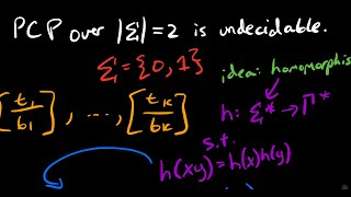 Post Correspondence Problem over Binary Alphabets is Undecidable [upl. by Ztnarf]