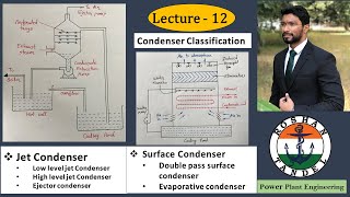 Lecture 12 Steam Condensing Plant  Jet Condenser  Surface Condenser  Working and Comparison [upl. by Cassella]