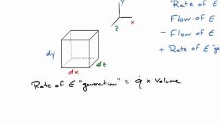 Heat Equation Derivation [upl. by Areivax573]