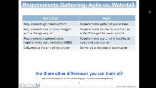 Business Requirements Gathering for Agile Projects Webinar [upl. by Studley]