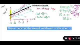 Latent Growth Curve Modeling  Part 1 [upl. by Vaclava]