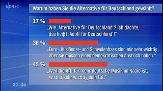 AfD olé Sachsen im Osten ganz rechts  extra 3  NDR [upl. by Alvarez]